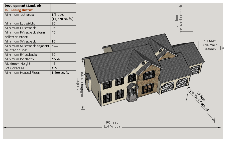 Figure 80-74c. R-3: Typical Building/Lot Configuration