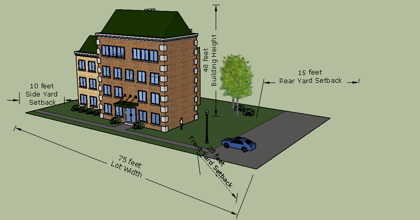 Figure 80-79.2c. RM-36: Typical Building/Lot Configuration