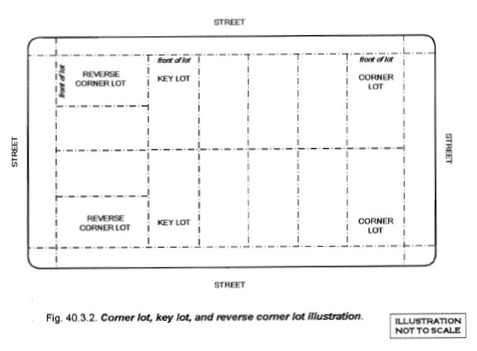 https://mcclibrary.blob.core.usgovcloudapi.net/codecontent/14447/424577/40-3-2.png