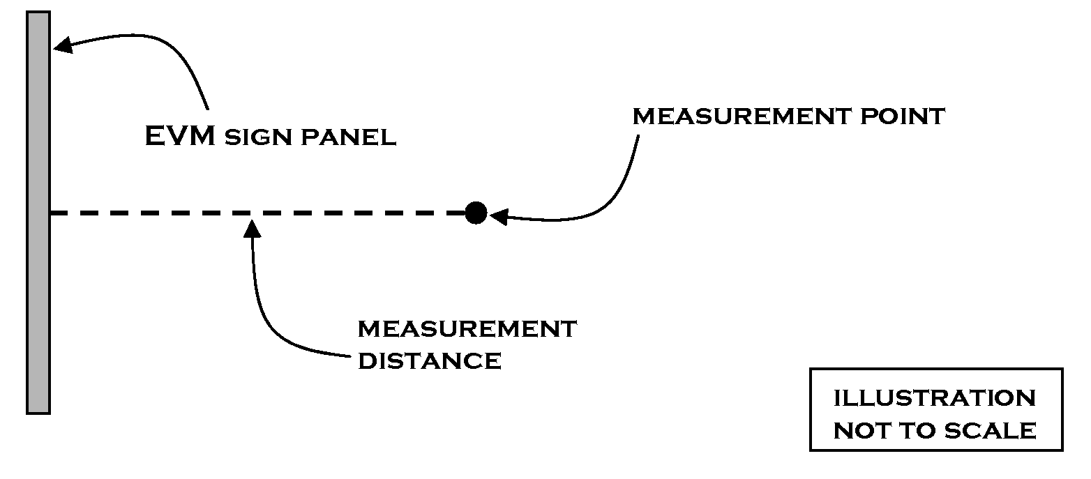 See Figure 40.681.1, Measurement point (plan view)