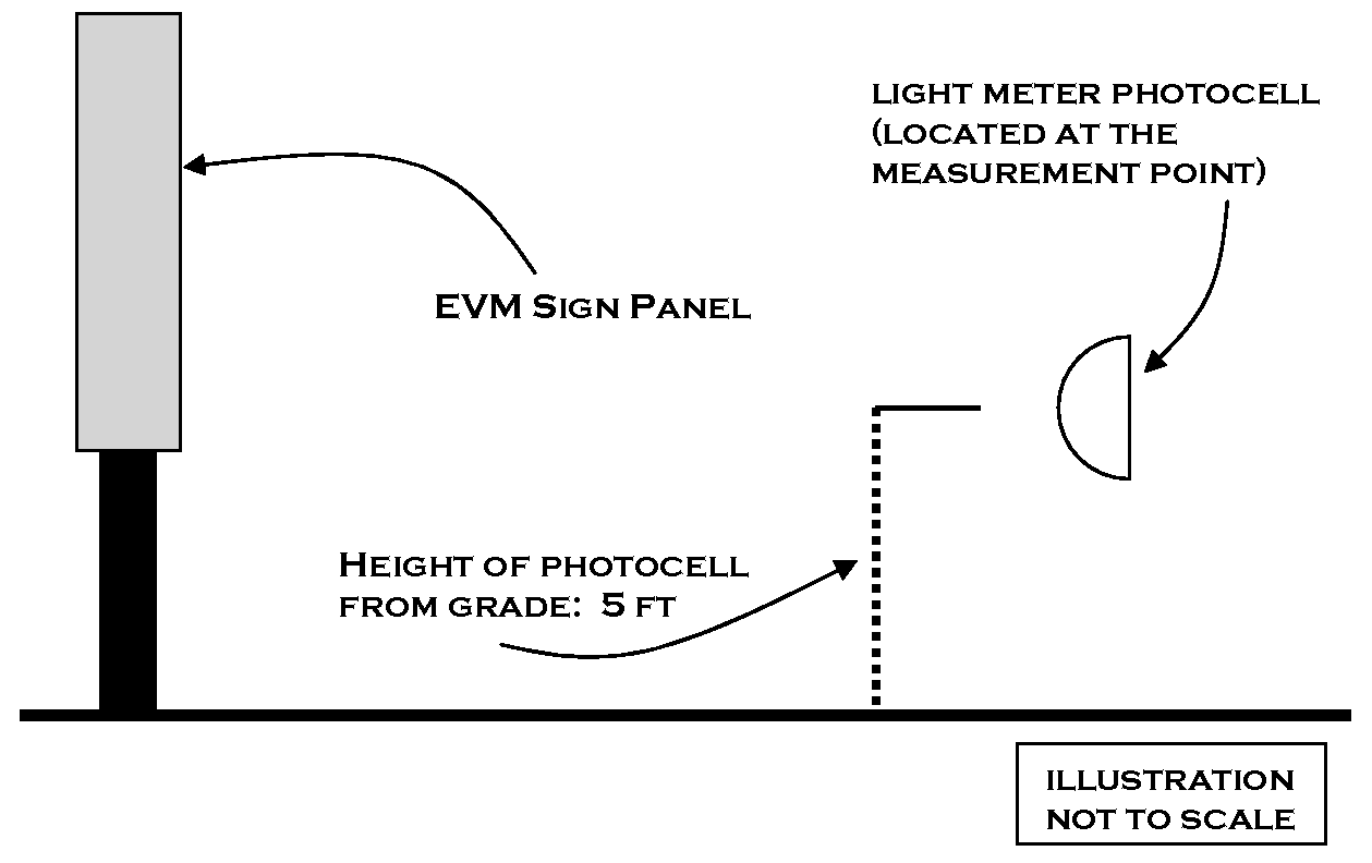 See Figure 40.682.2, Photocell orientation (elevation view)