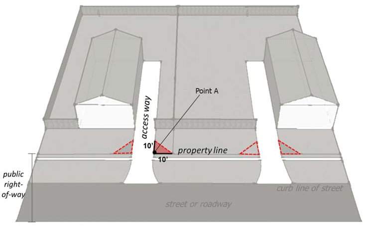 Figure 40.665.4. Ten (10) foot access way sight triangle.