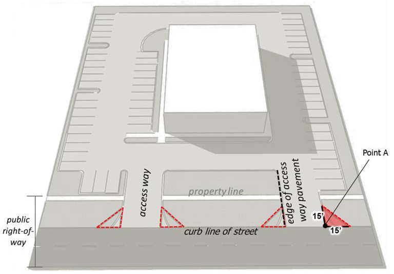 Figure 40.665.7. Fifteen (15) foot access way sight triangle.