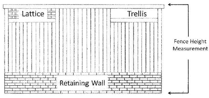 Fig. 40.743.5 - Fence Height and Measurement