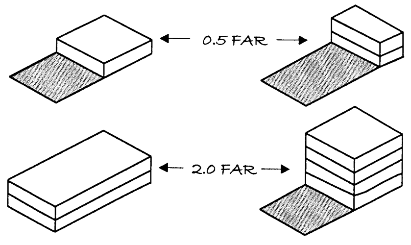 Gross Floor Area Surveys Precise Detailed Free Quotes