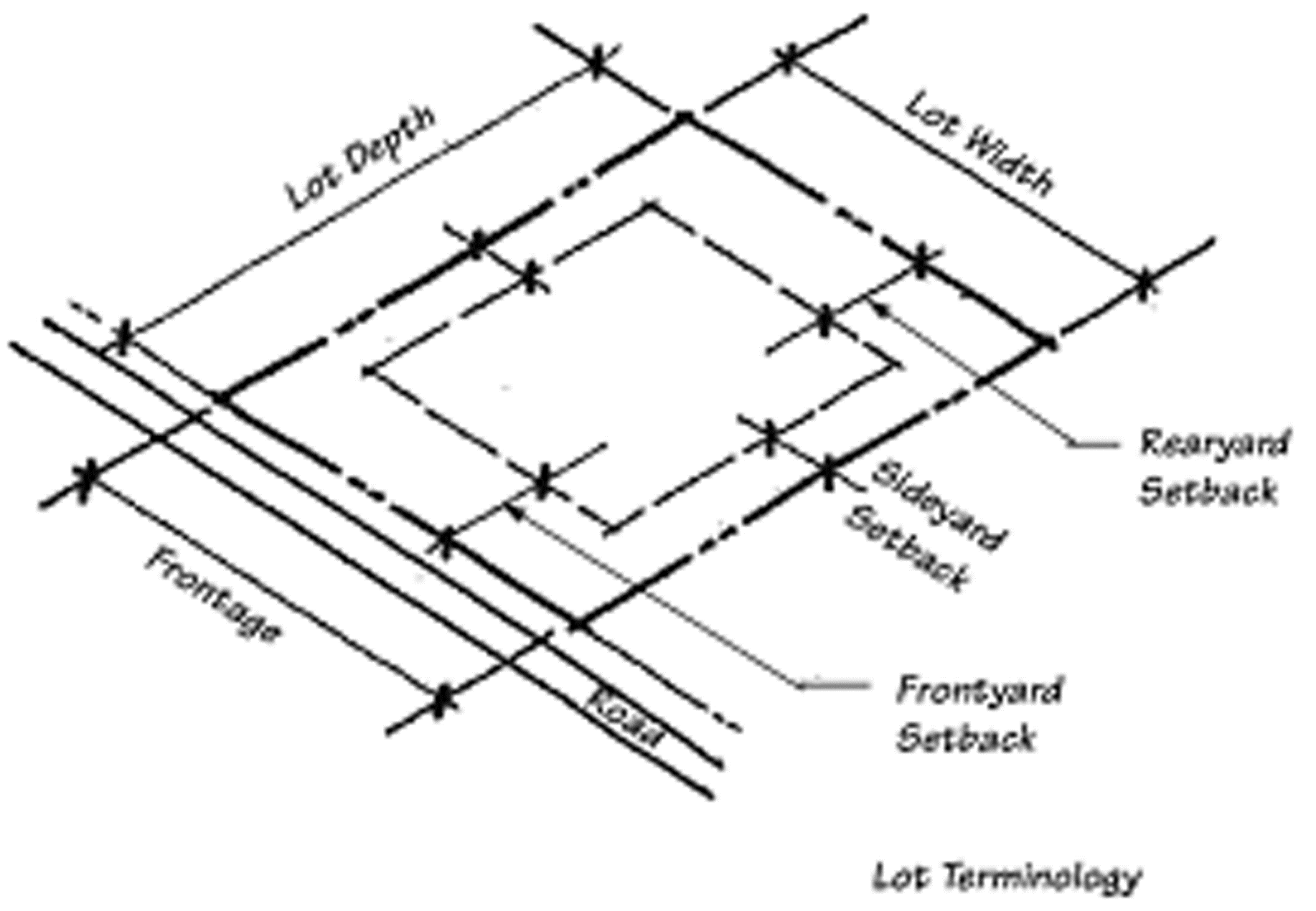 Suffolk Va Zoning Map Article 4 - Zoning | Unified Development Ordinance | Suffolk, Va | Municode  Library