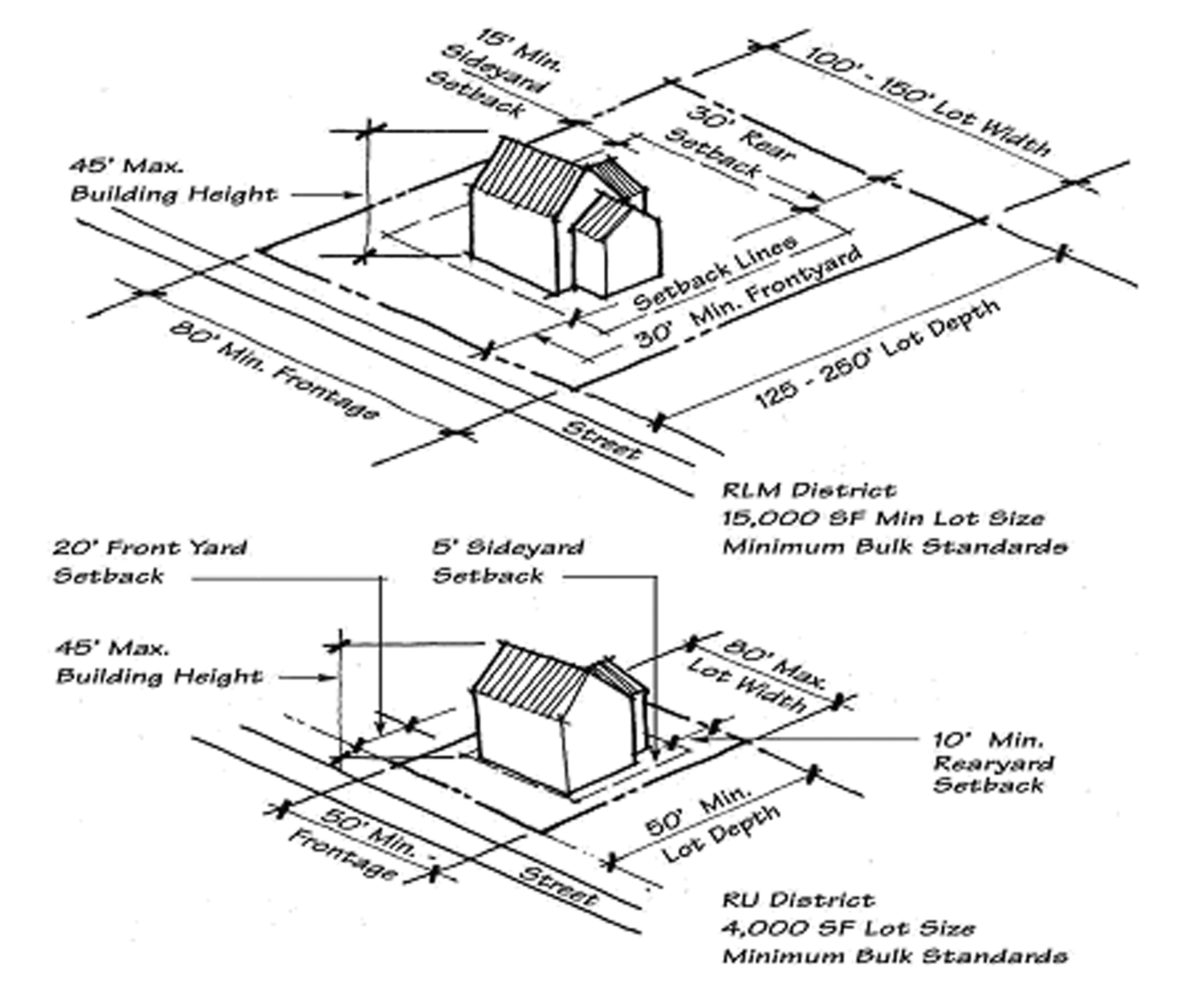 Suffolk Va Zoning Map Article 4 - Zoning | Unified Development Ordinance | Suffolk, Va | Municode  Library