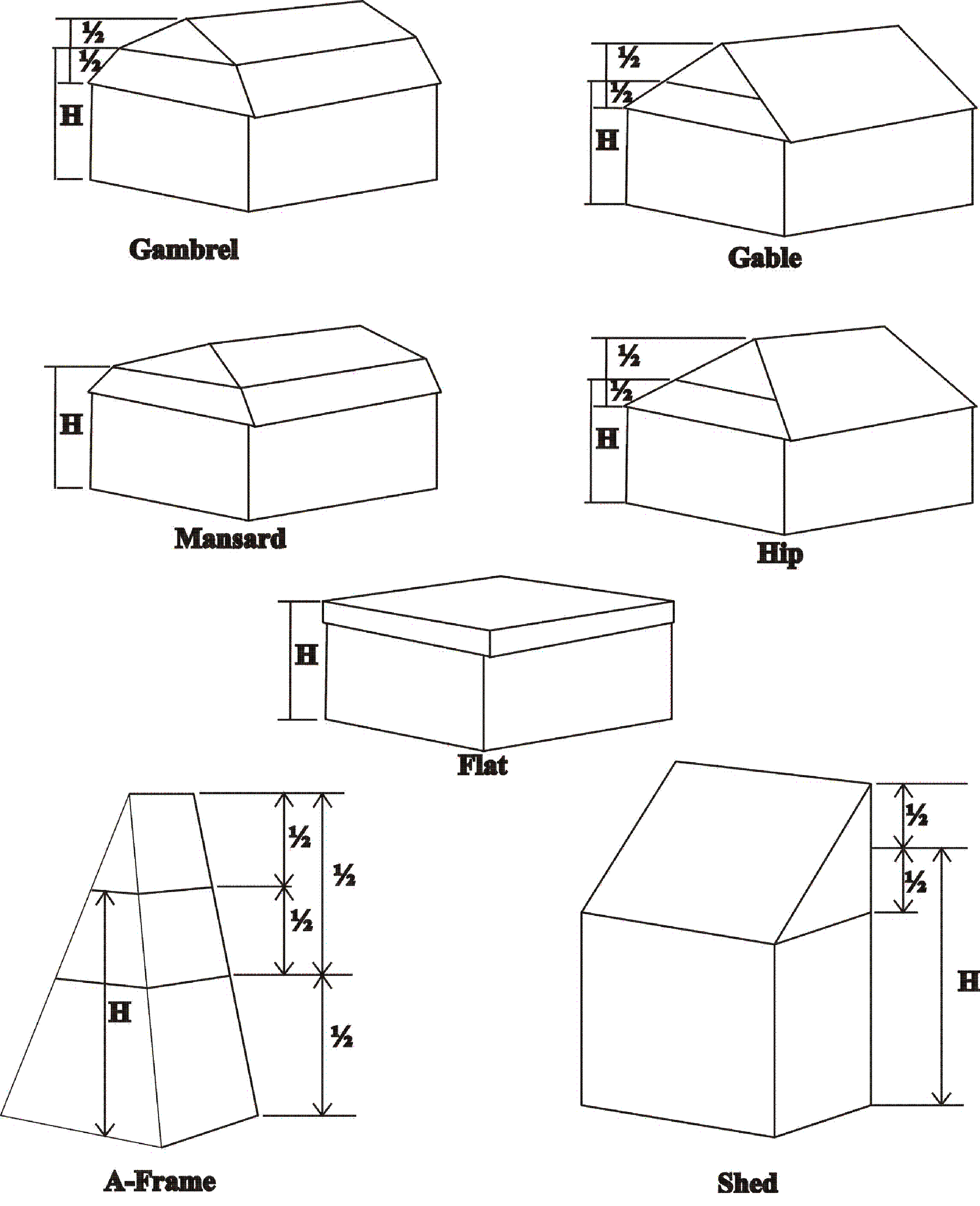 Building Height