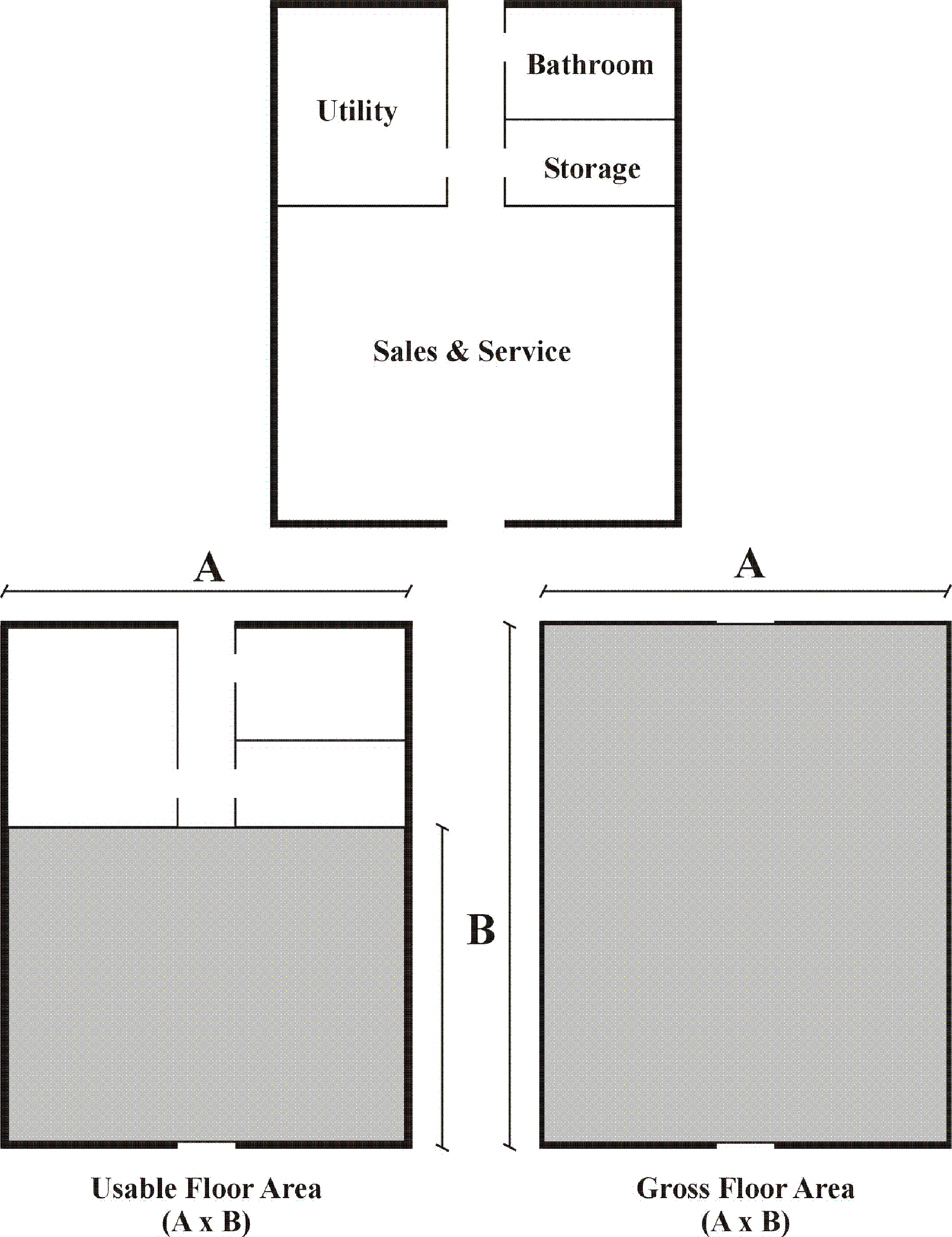 Floor Area, Gross and Usable