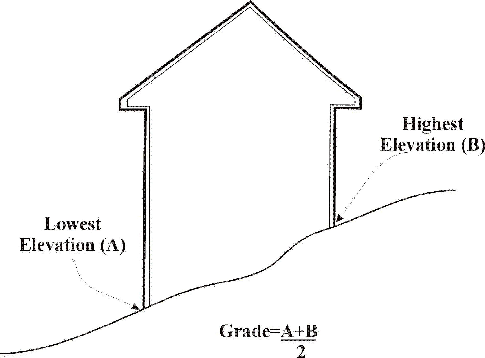 Grade