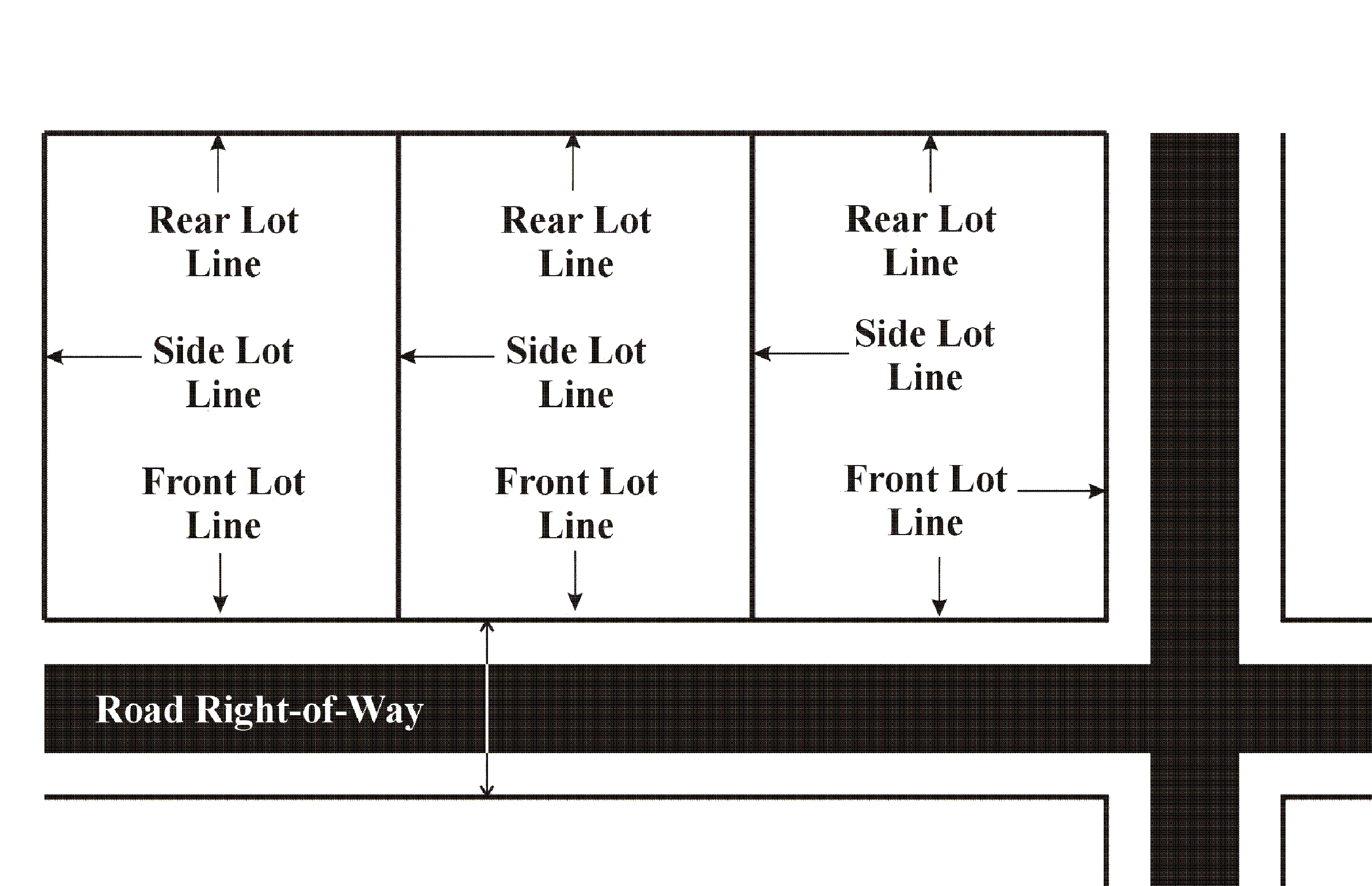 Lot Lines