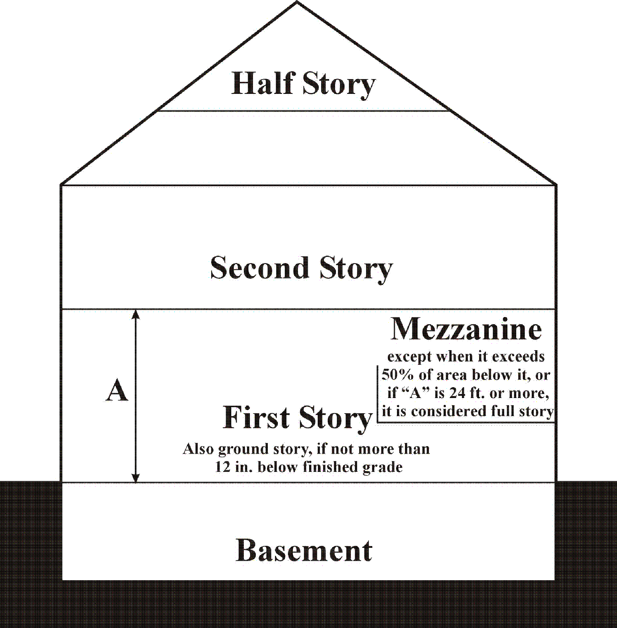 Illustration of Stories