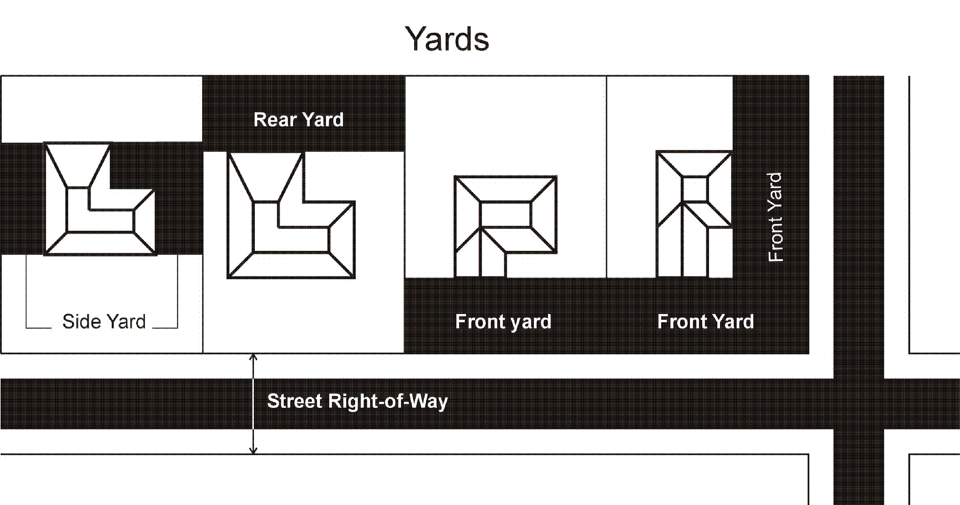 Yards