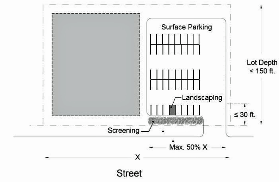 FIGURE 15-1004-C.1: SURFACE PARKING SETBACK REDUCTION