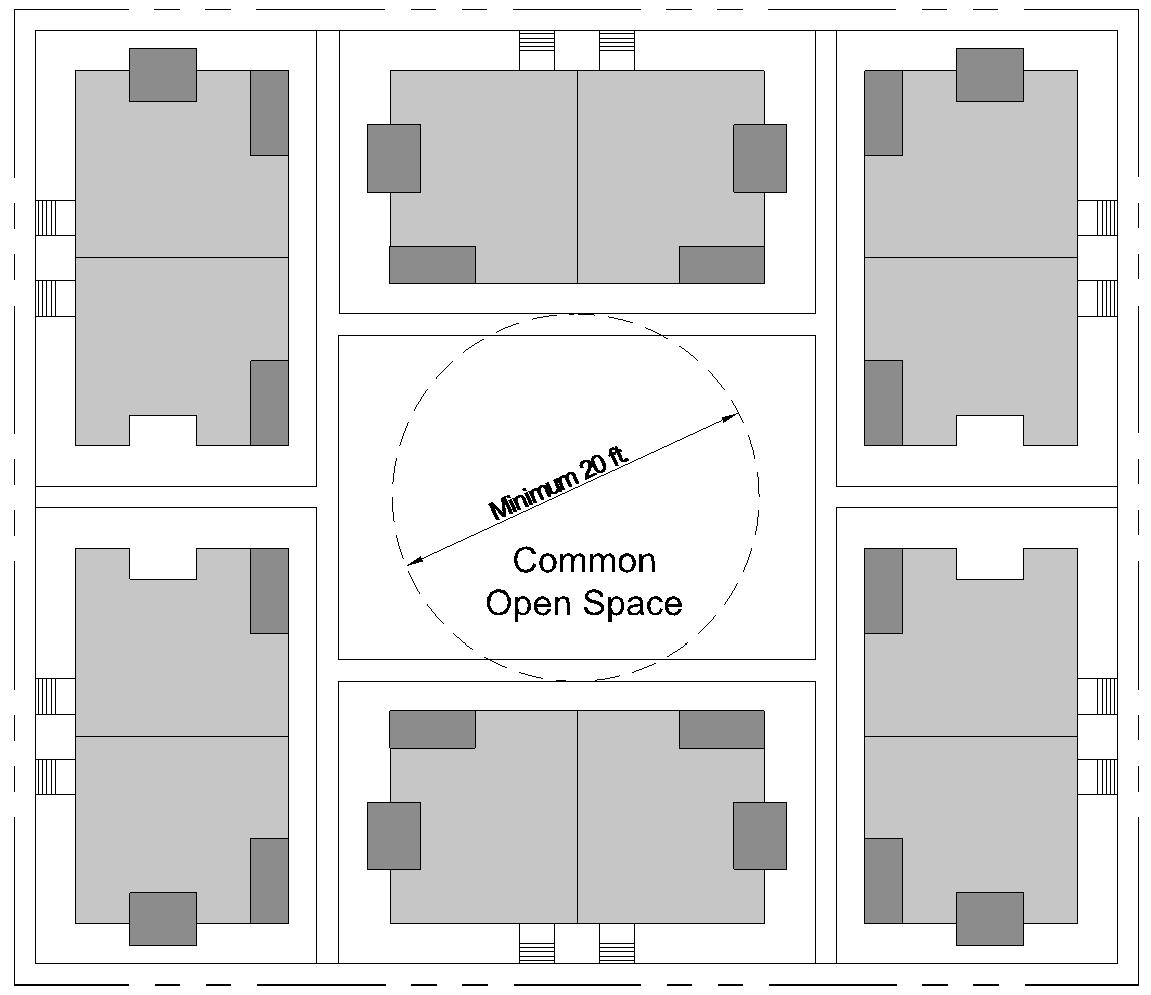 FIGURE 15-1004-D.1.b: MINIMUM REQUIRED COMMON OPEN SPACE DIMENSION