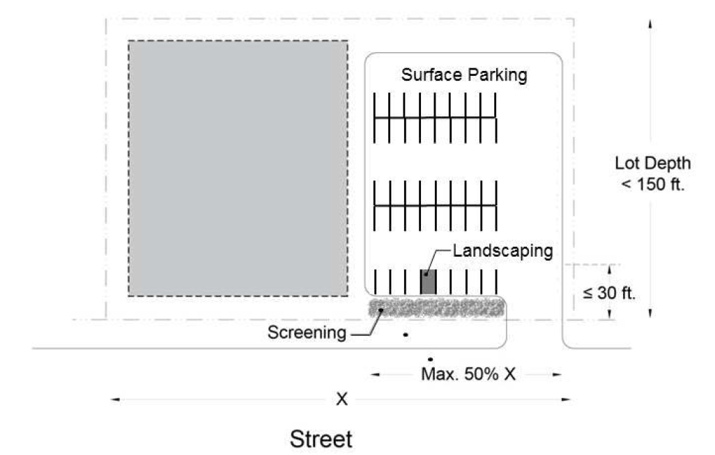 FIGURE 15-1104-D.1: SURFACE PARKING SETBACK REDUCTION