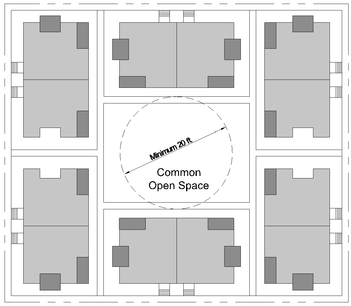 FIGURE 15-1104-E.1.b: MINIMUM REQUIRED COMMON OPEN SPACE DIMENSION