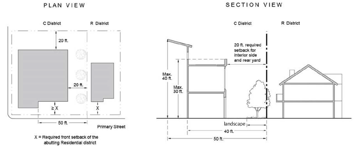 FIGURE 15-1204-A: RESIDENTIAL TRANSITION STANDARDS—C DISTRICTS