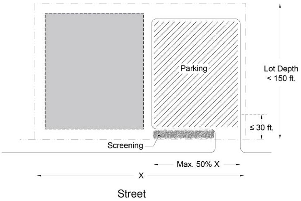 FIGURE 15-1204-C.3: SURFACE PARKING