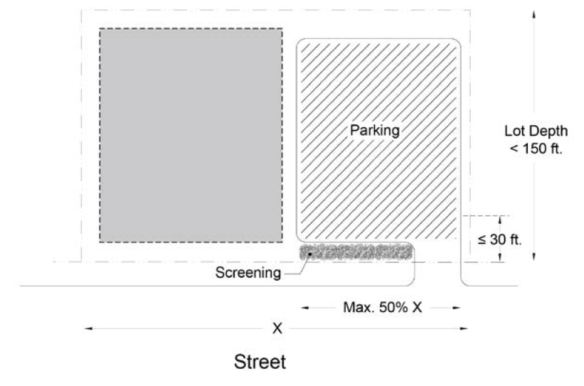 FIGURE 15-1304-E.1: SURFACE PARKING SCREENING