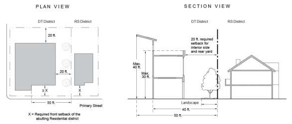 FIGURE 15-1504-E: RS TRANSITION STANDARDS—DT DISTRICTS