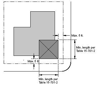 FIGURE 15-1504-F: CORNER FRONTAGE STANDARDS