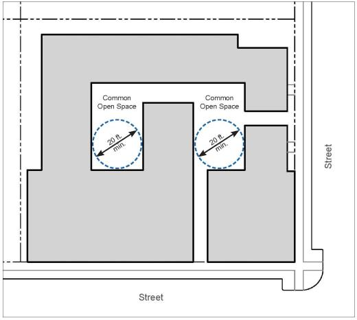 FIGURE 15-1504-I.1.B: MINIMUM REQUIRED COMMON OPEN SPACE DIMENSION