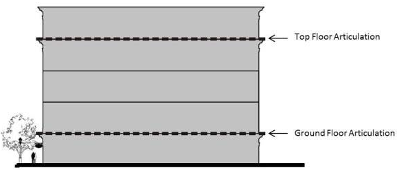 FIGURE 15-1505-A.2: BUILDING HEIGHT ARTICULATION