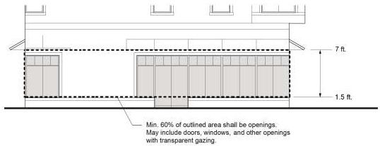 FIGURE 15-1505-C-2-B: GROUND FLOOR COMMERCIAL TRANSPARENCY