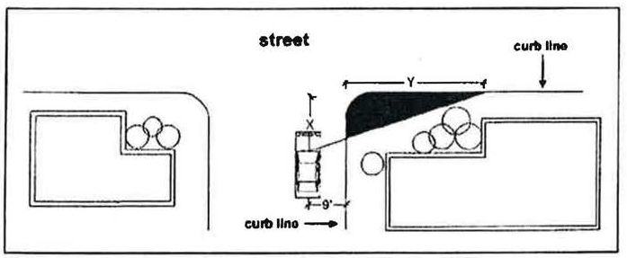 FIGURE 15-2018: INTERSECTION VISIBILITY