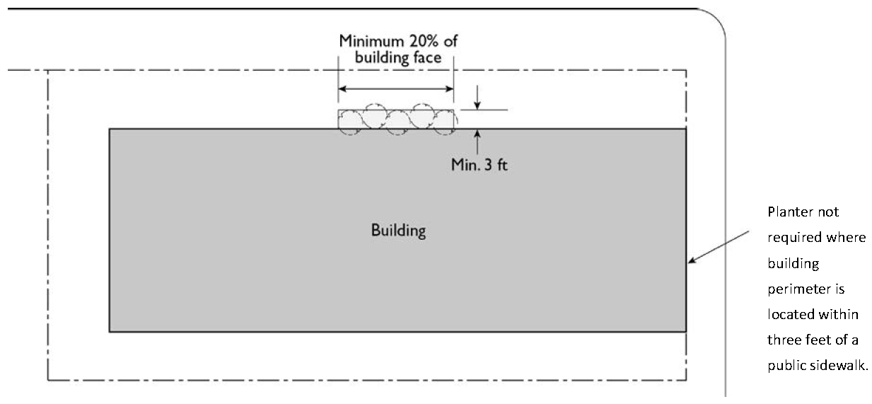 FIGURE 15-2305-E: BUILDING PERIMETERS