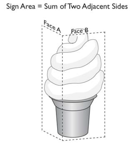 FIGURE 15-2606-A.4: THREE DIMENSIONAL SIGNS