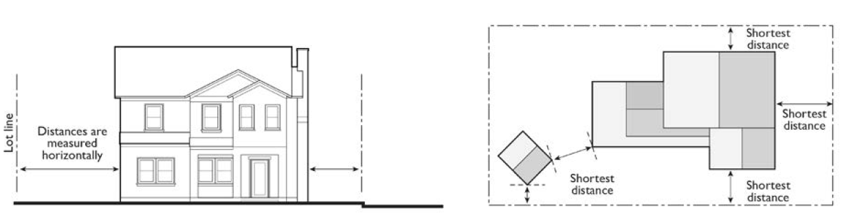 FIGURE 15-304: MEASURING DISTANCES