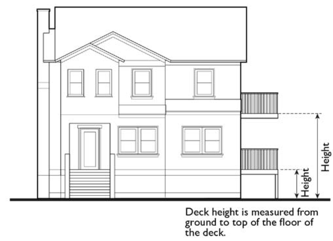 FIGURE 15-305-B.2: MEASURING HEIGHT OF DECKS