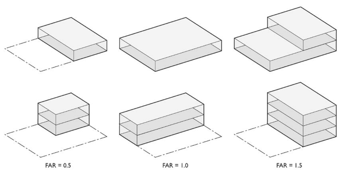 FIGURE 15-309: DETERMINING FLOOR AREA RATIO