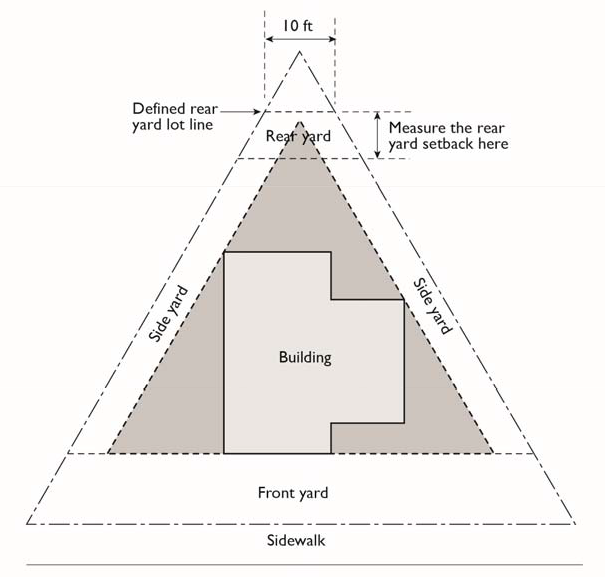 FIGURE 15-6802-2: REAR LOT LINE FOR PURPOSES OF DETERMINING SETBACKS