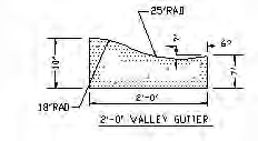 FIGURE 10.4: VALLEY CURB AND GUTTER