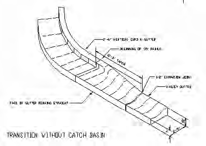 FIGURE 10.6: CURB AND GUTTER TRANSITION AT CUL-DE-SAC