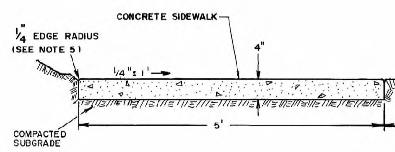 FIGURE 10.7: SIDEWALK DETAILS