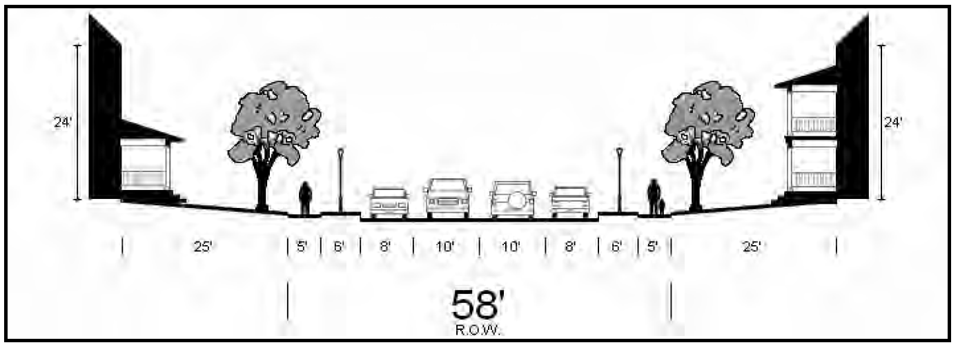 FIGURE 10.1: RECOMMENDED LOCAL STREET SECTION (with on-street parking)