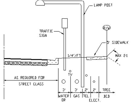 FIGURE 10.8: UTILITY LOCATION