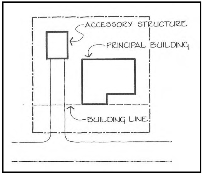 FIGURE 2.1: PRINCIPAL AND ACCESSORY STRUCTURES
