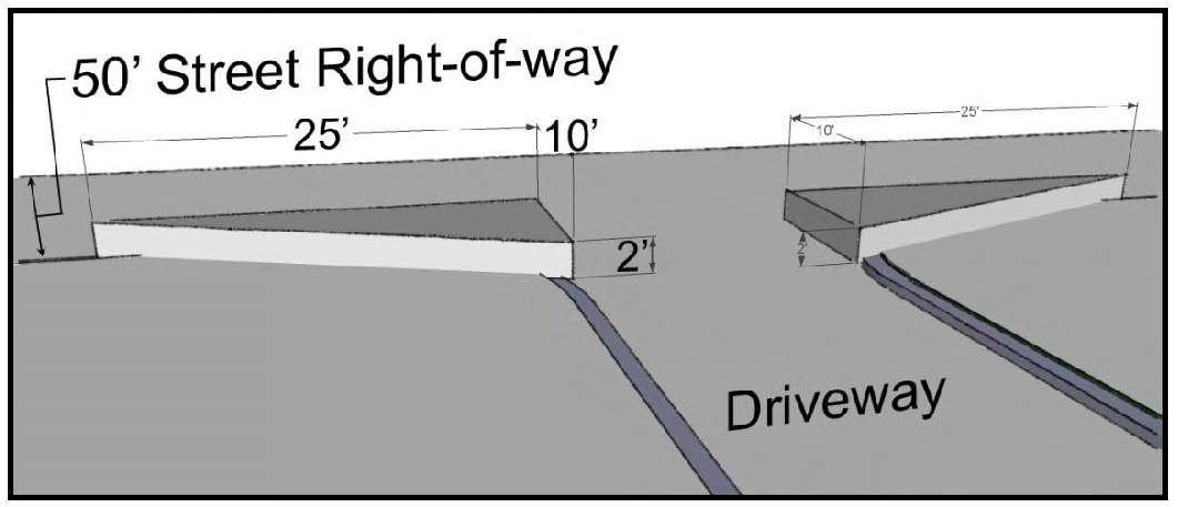 FIGURE 3.1: SIGHT TRIANGLE