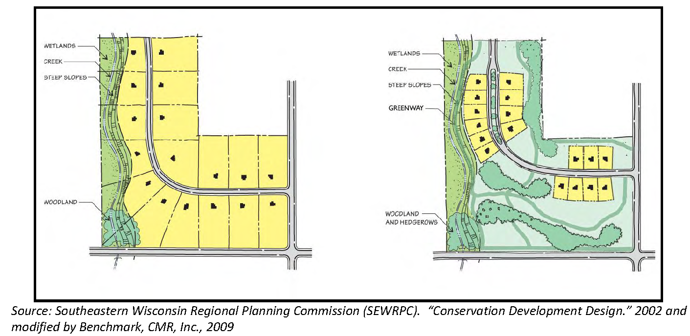 FIGURE 4.1 CONSERVATION DEVELOPMENT EXAMPLE