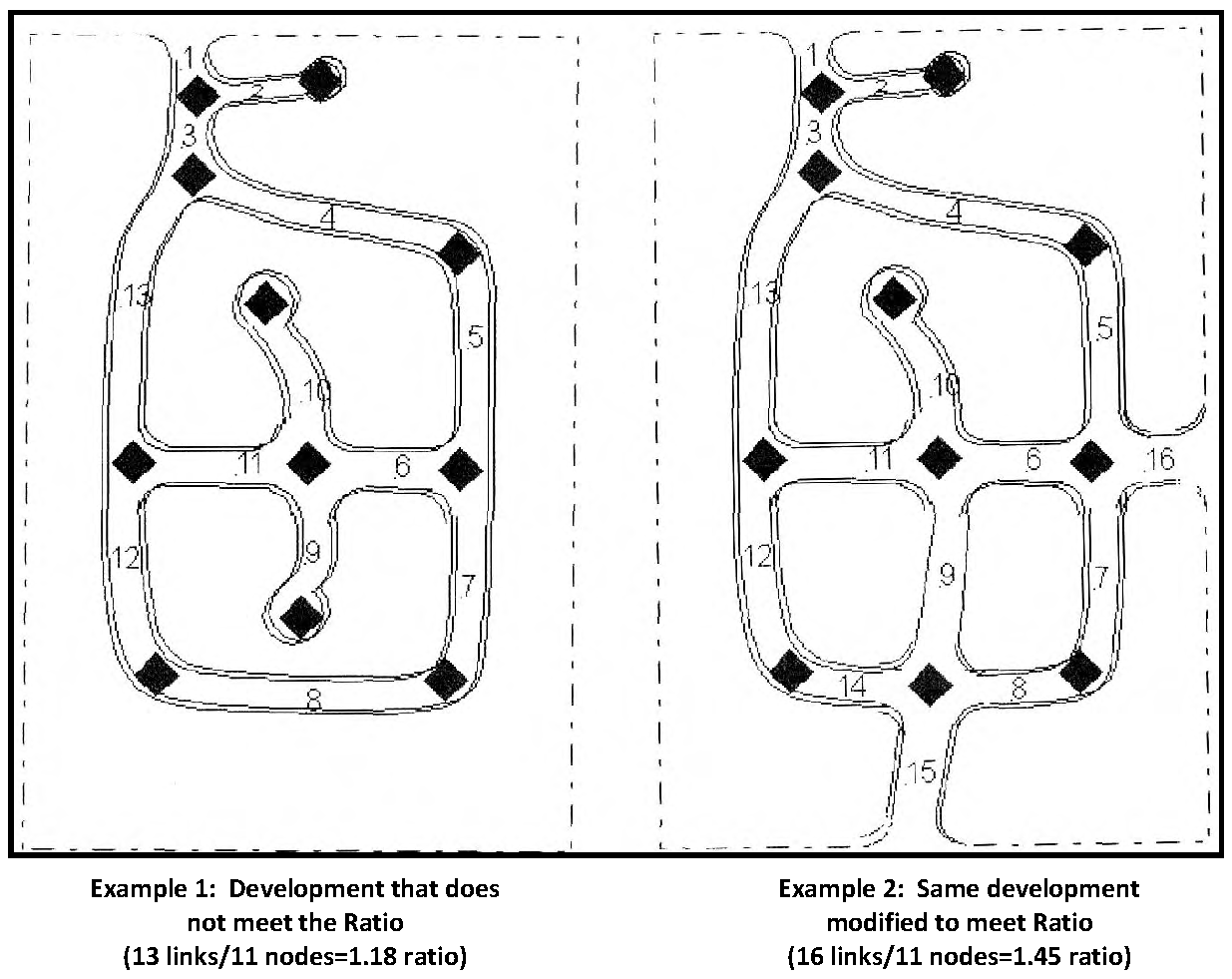 FIGURE 4.2: TND CONNECTIVITY RATIO