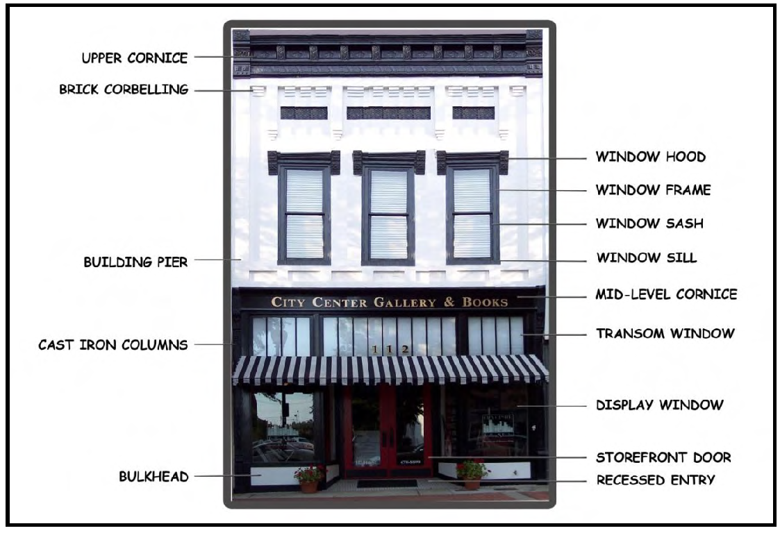 FIGURE 5.1: STOREFRONT DETAIL