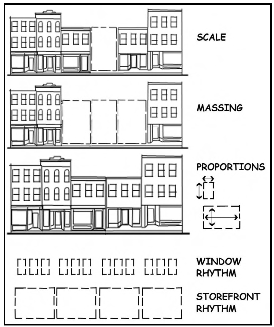 FIGURE 5.2: SCALE, MASSING, PROPORTIONS, RHYTHM