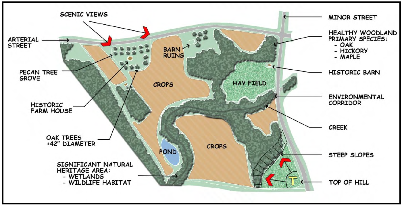 FIGURE 7.1: CONCEPTUAL EXISTING FEATURES PLAN