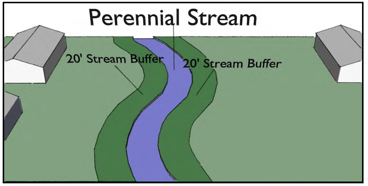 FIGURE 7.2: STREAM BUFFER