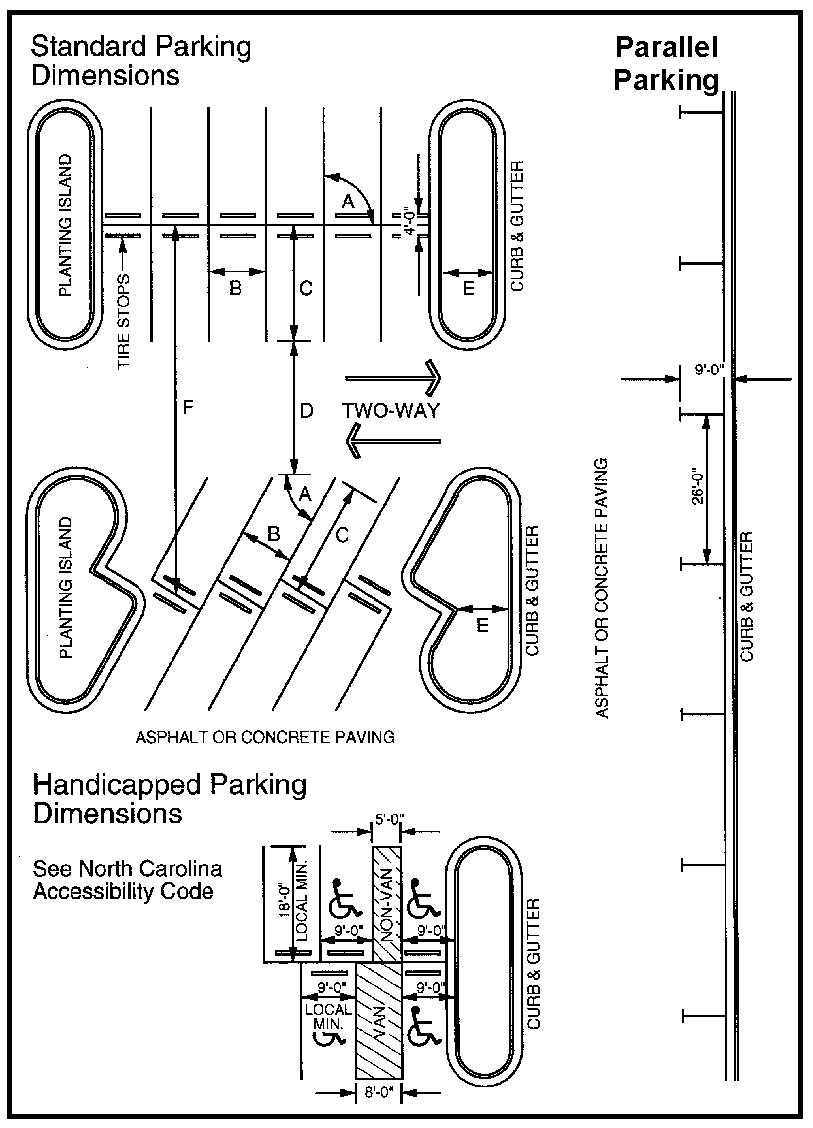 FIGURE 9.3: PARKING DIMENSIONS